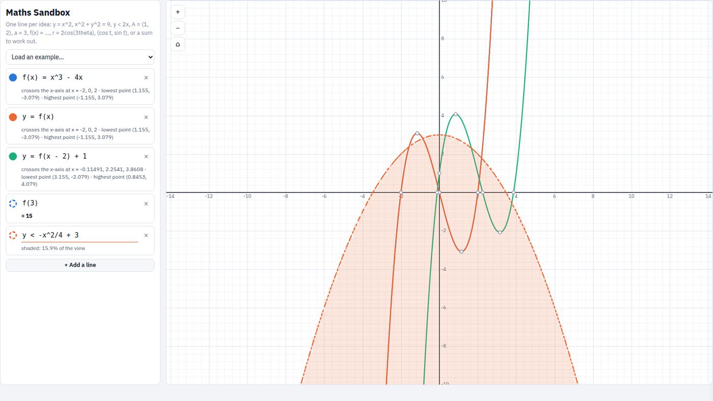 The Maths Sandbox: a cubic f(x), a shifted copy, a shaded inequality and their roots and turning points