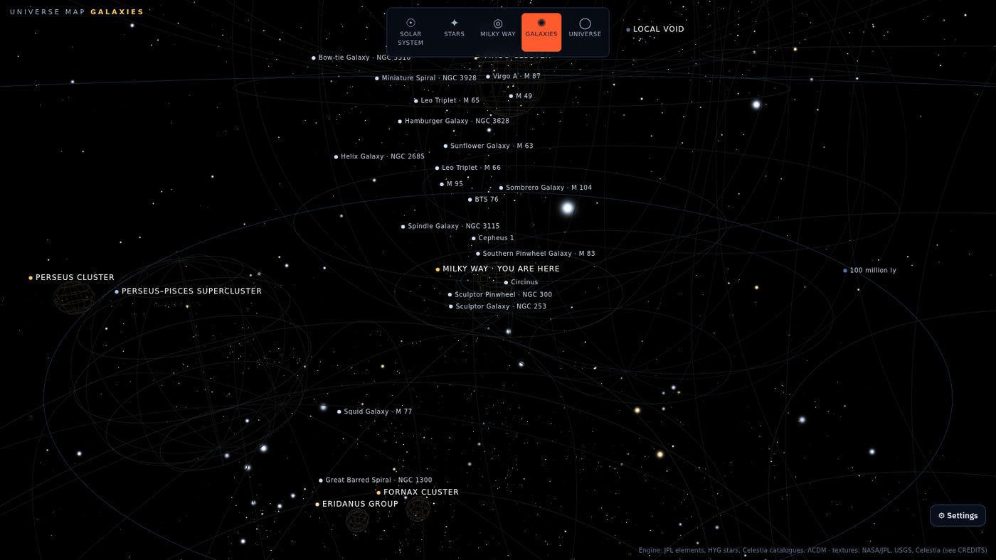 The Reality ASM Universe Map at the scale of galaxies: the Sombrero, Whirlpool and Sculptor galaxies, the Virgo and Fornax clusters and the Perseus-Pisces supercluster around the Milky Way